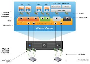 Virtualizzazione server vmware vsphere